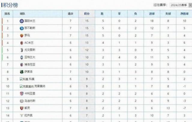 开云sport-那不勒斯大胜，继续稳居积分榜前列